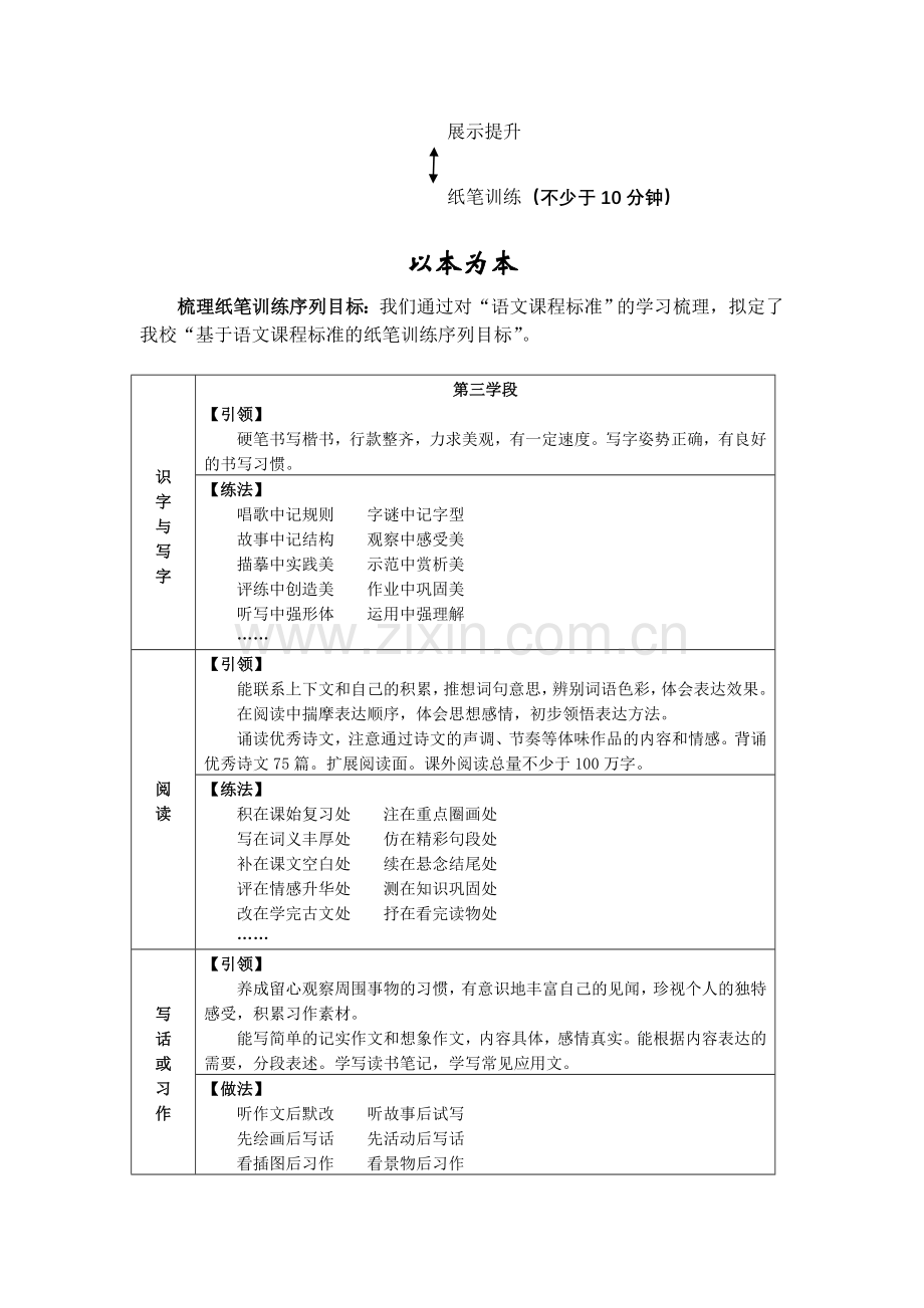 小学语文毕业复习研讨会发言材料：落实纸笔训练提升语文素养.doc_第2页