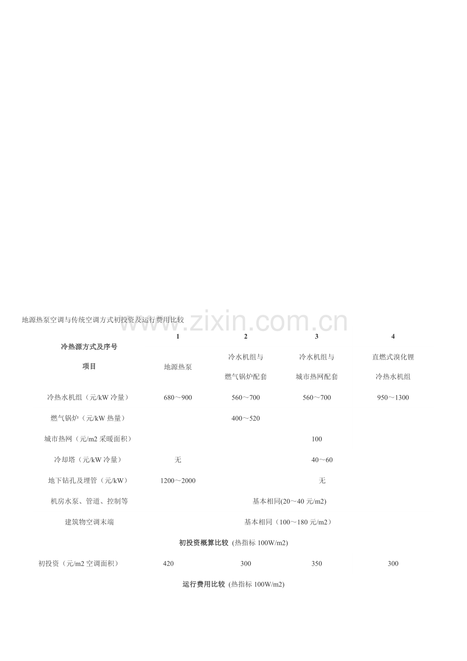 地源热泵空调与传统空调方式初投资及运行费用比较.doc_第1页