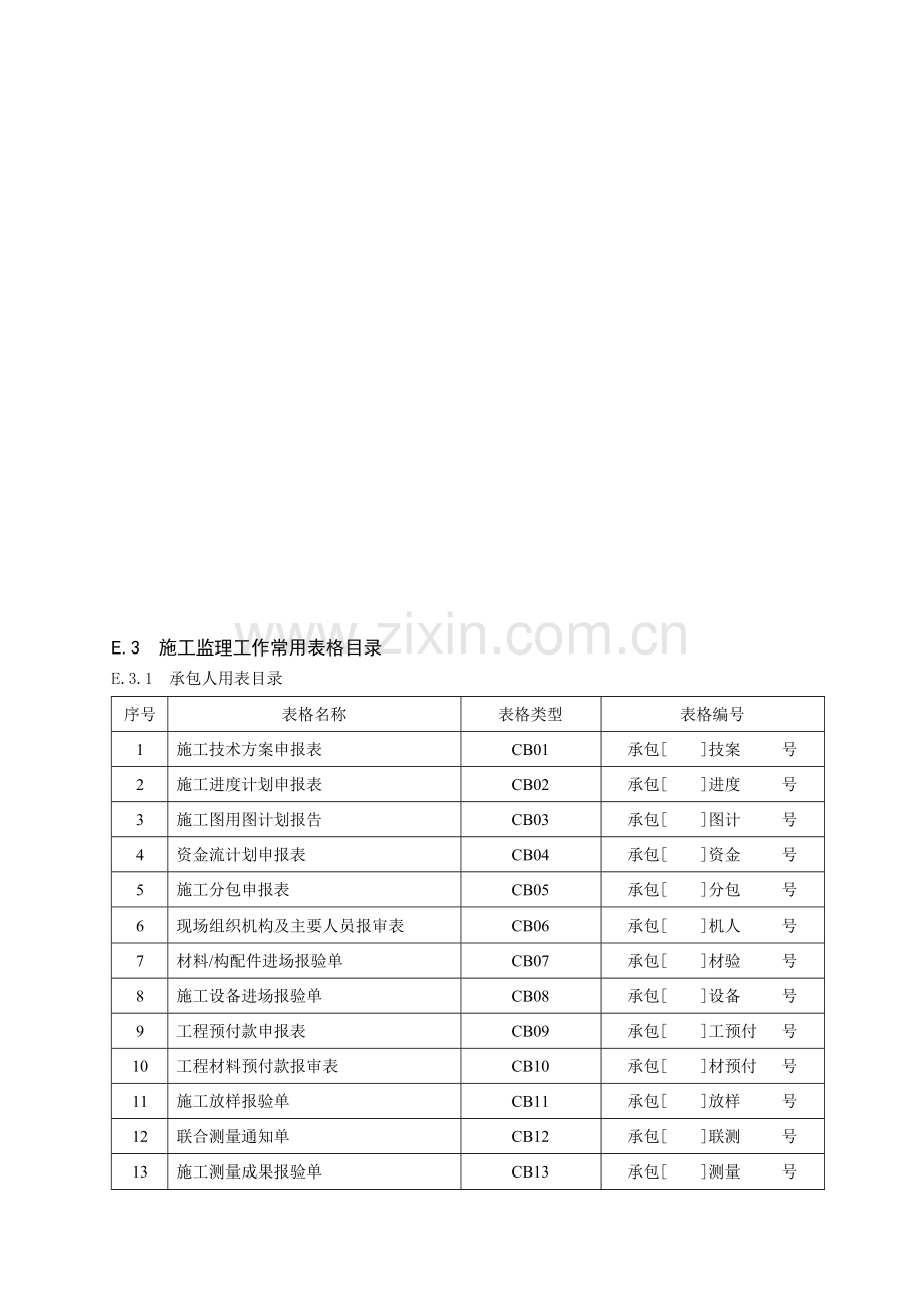 an水利工程监理、业主、承包商常用表格资料.doc_第1页