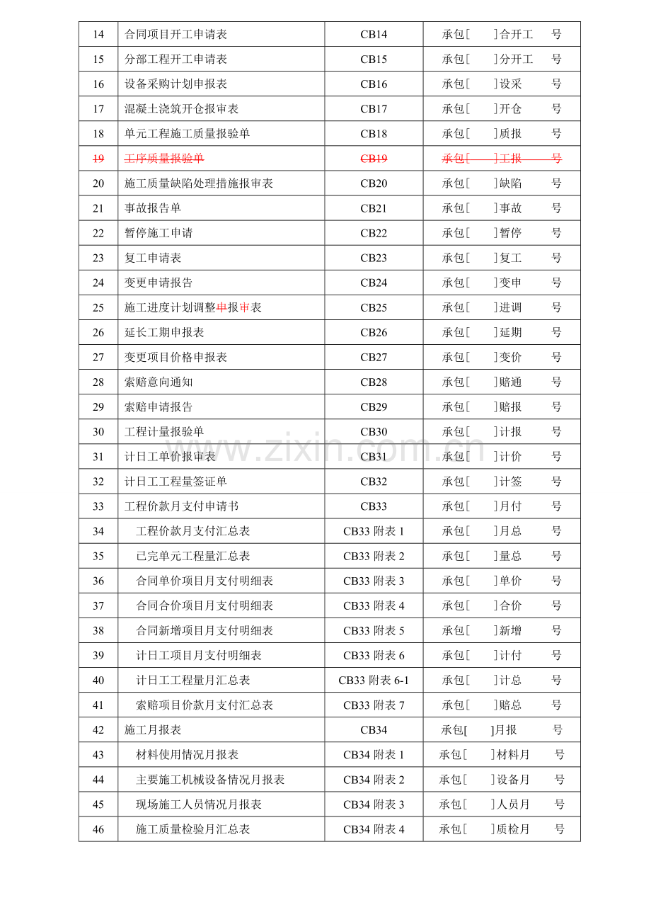 an水利工程监理、业主、承包商常用表格资料.doc_第2页