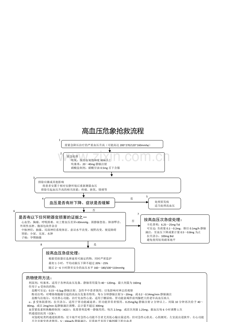 高血压危象抢救流程.doc_第1页