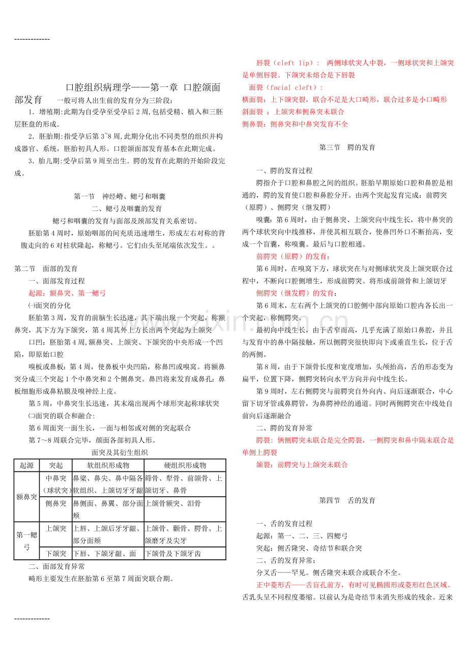 (整理)口腔组织病理学复习要点1.doc_第1页