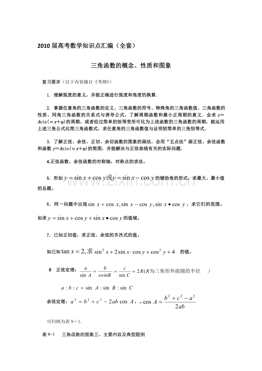 届高考数学知识点汇编三角函数的概念性质和图象收集资料.doc_第1页