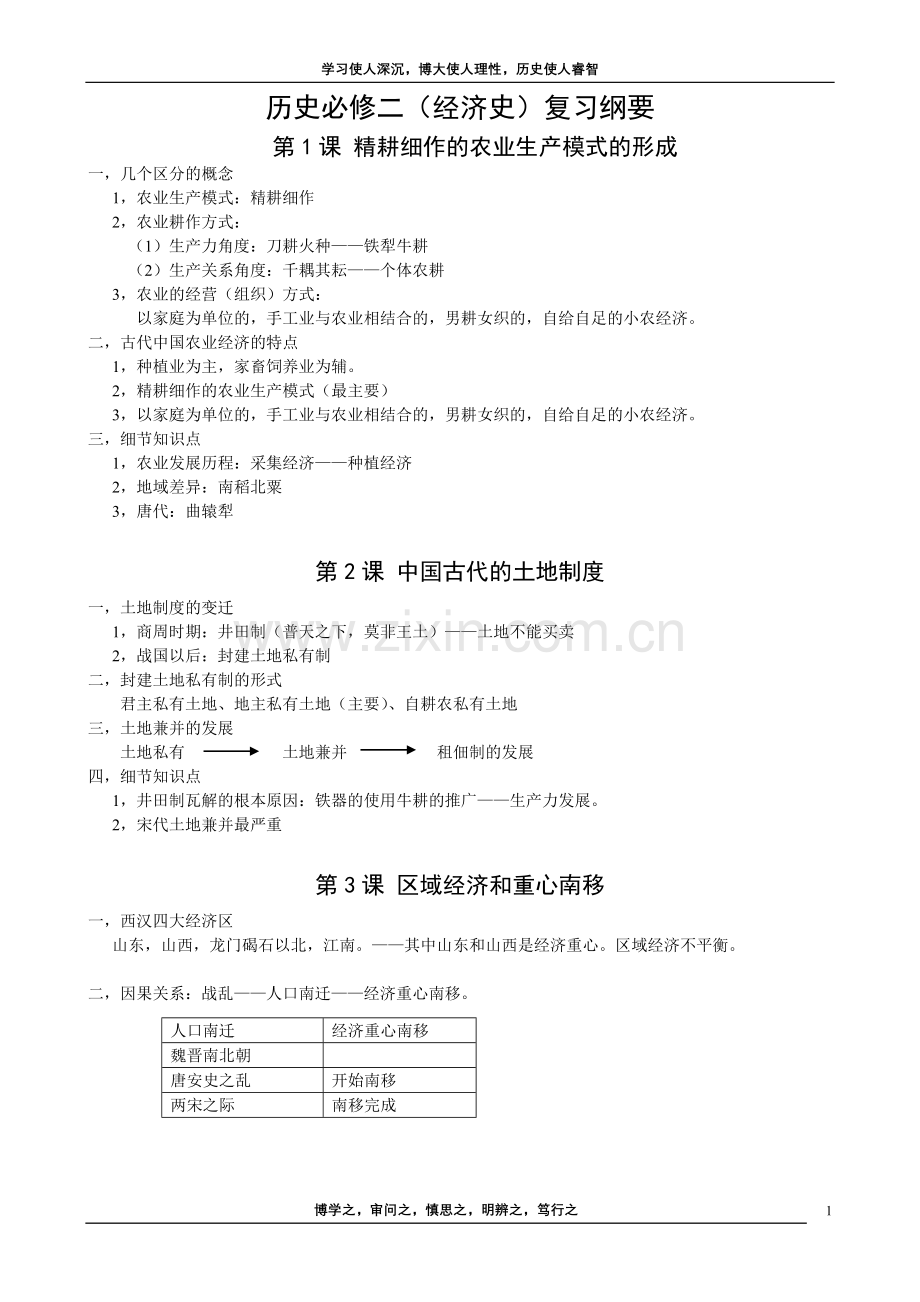 高一下册历史知识点讲课讲稿.doc_第1页