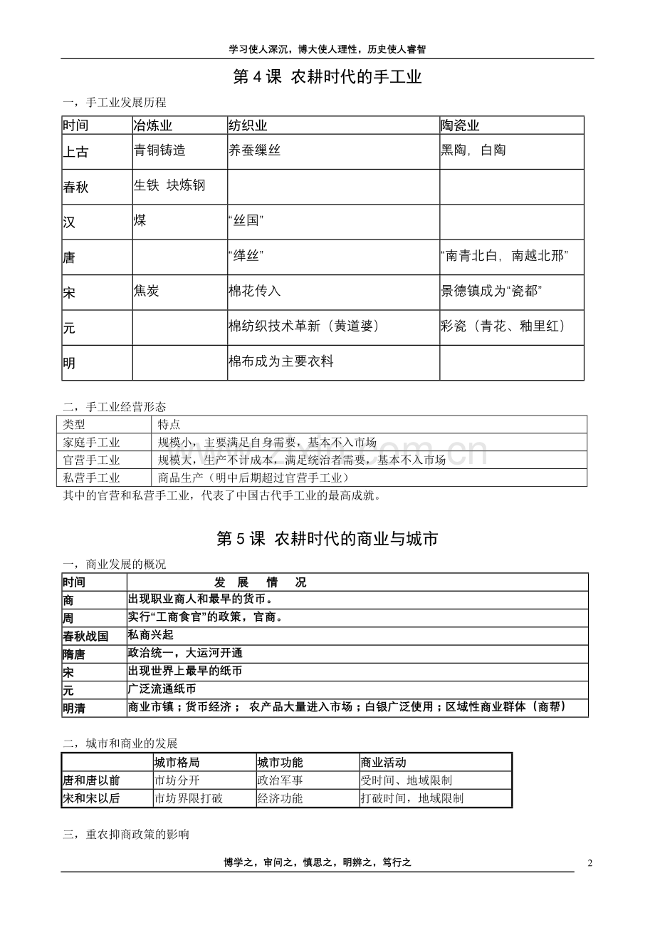 高一下册历史知识点讲课讲稿.doc_第2页