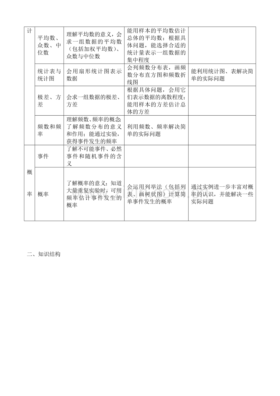 中考复习--统计与概率.doc_第2页