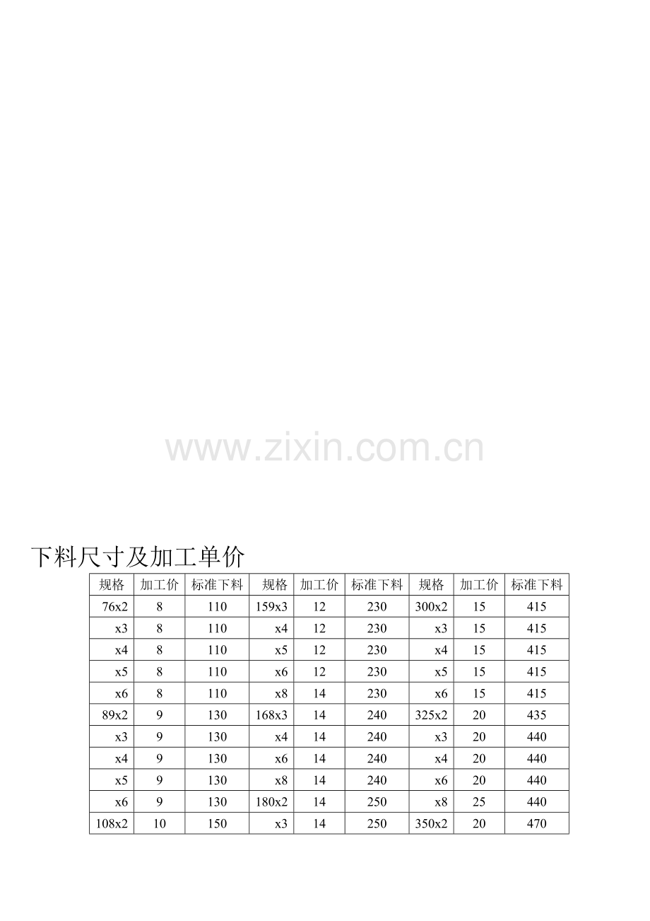 冲压、旋压封头下料尺寸及加工费收集资料.doc_第1页