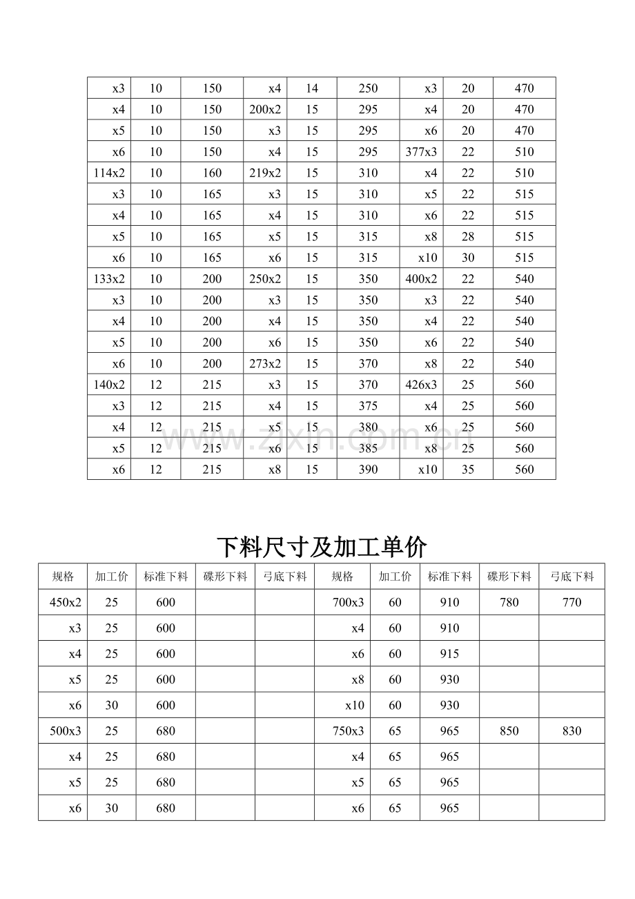 冲压、旋压封头下料尺寸及加工费收集资料.doc_第2页