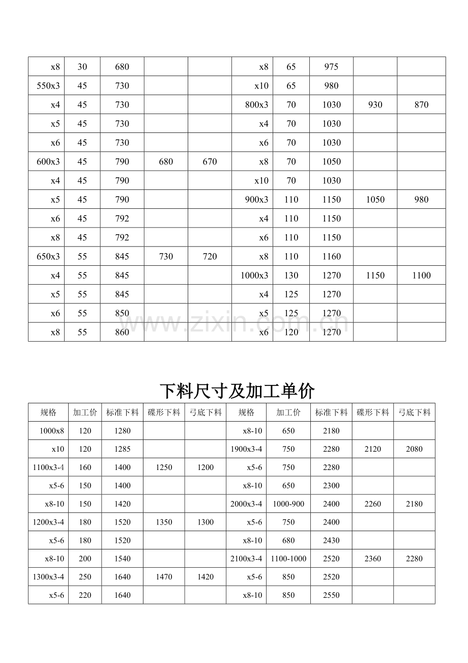 冲压、旋压封头下料尺寸及加工费收集资料.doc_第3页