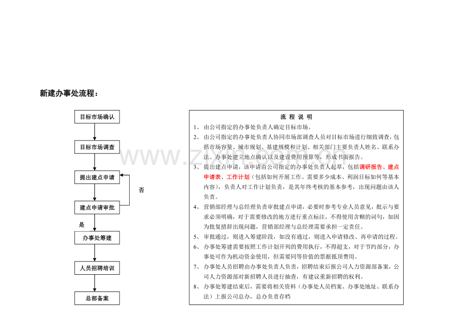 营销工作流程.doc_第3页