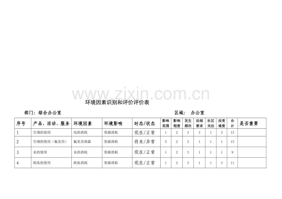 环境因素识别和评价表资料.doc_第1页