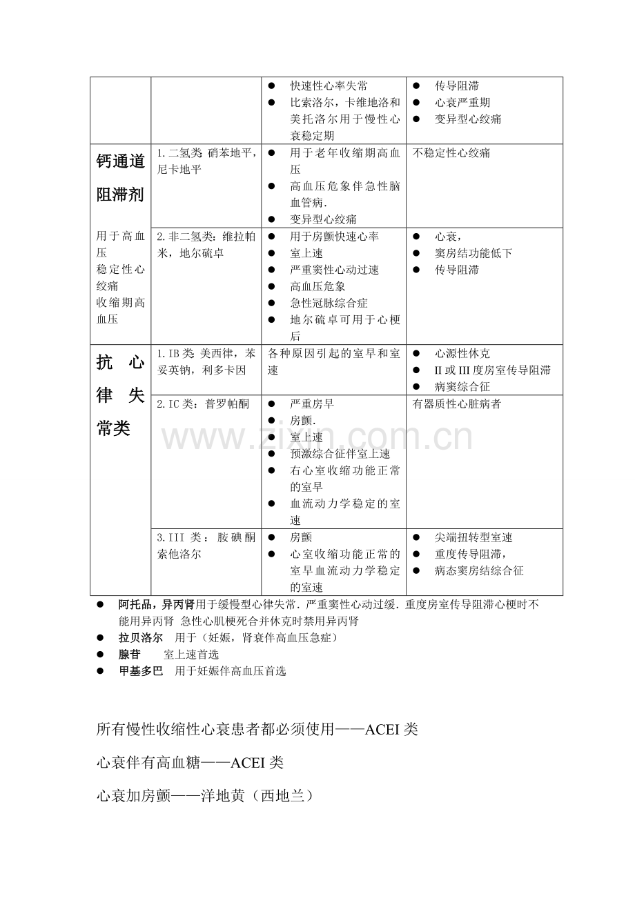 心血管常用药物的应用与禁忌.doc_第3页