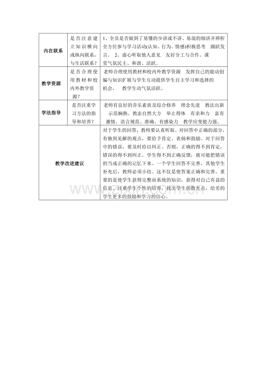 人教版小学音乐三年级上册《蜗牛与黄鹂鸟》观课报告.doc_第2页