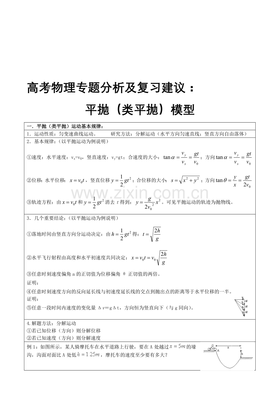 高考物理专题分析及复习建议：平抛(类平抛)模型资料.doc_第1页