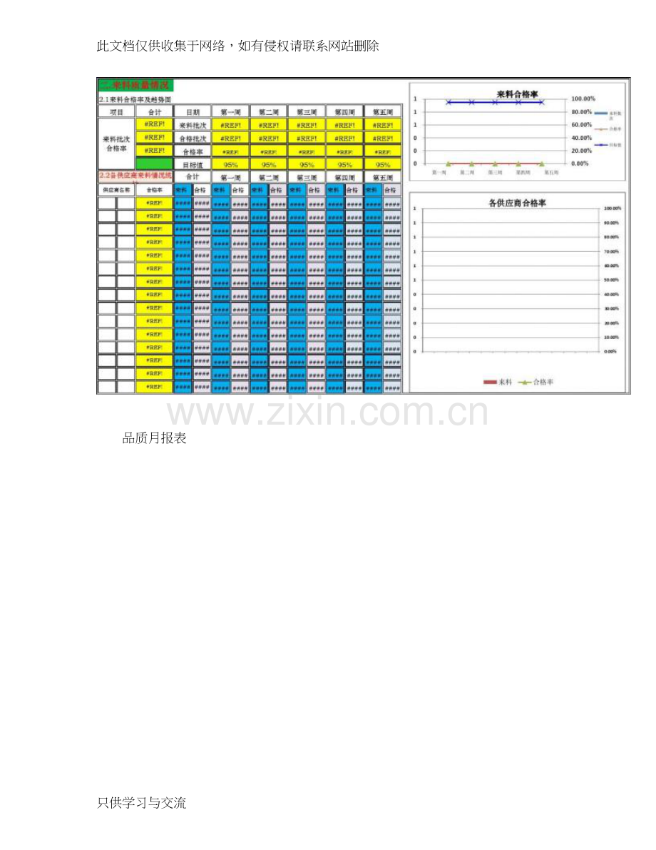 品质月报表图文.讲解学习.doc_第2页