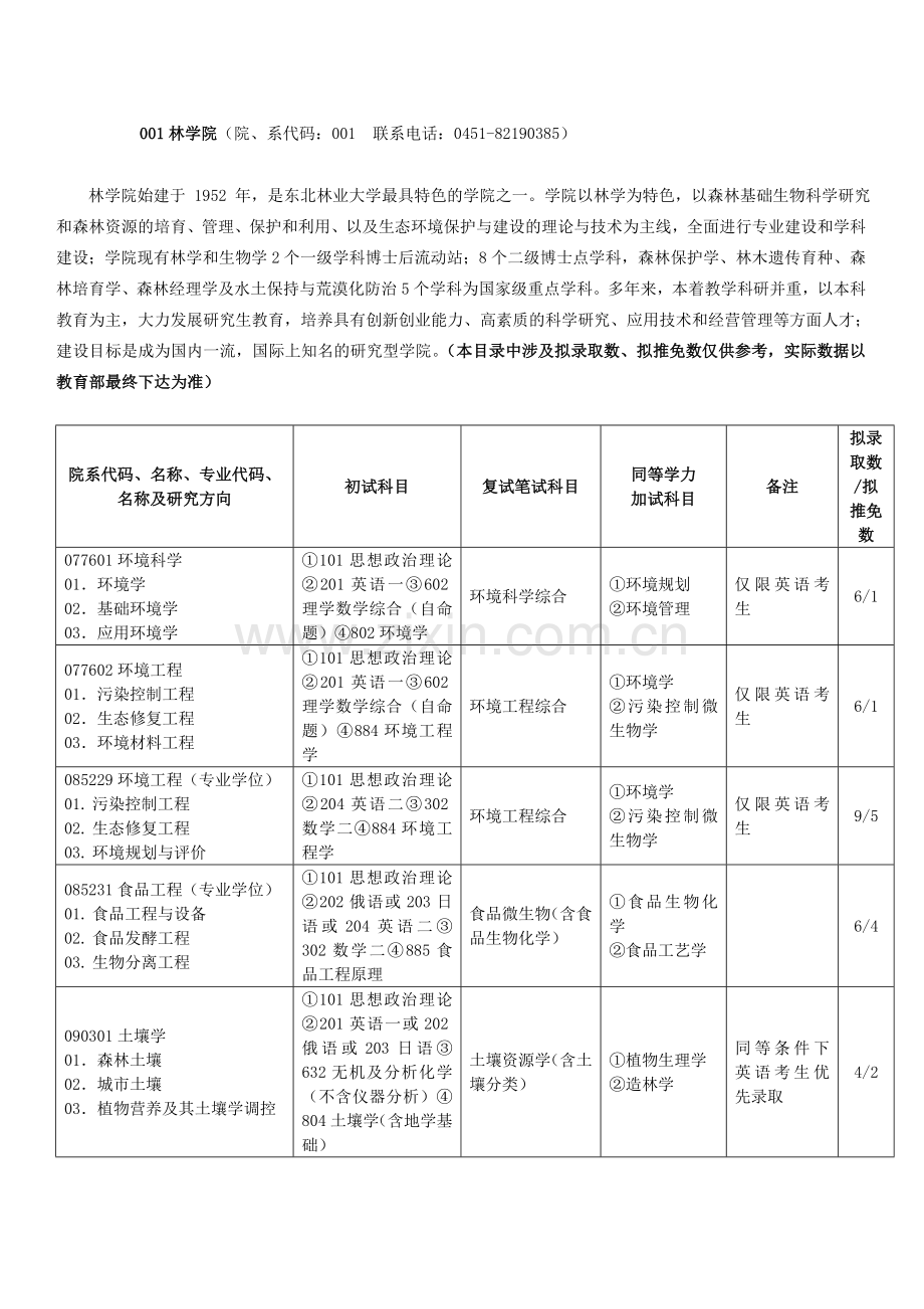 东北林业大学2014年硕士研究生招生专业目录.doc_第1页