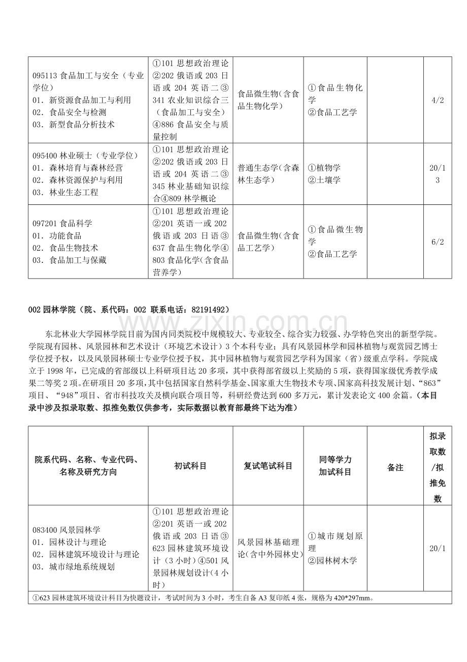 东北林业大学2014年硕士研究生招生专业目录.doc_第3页