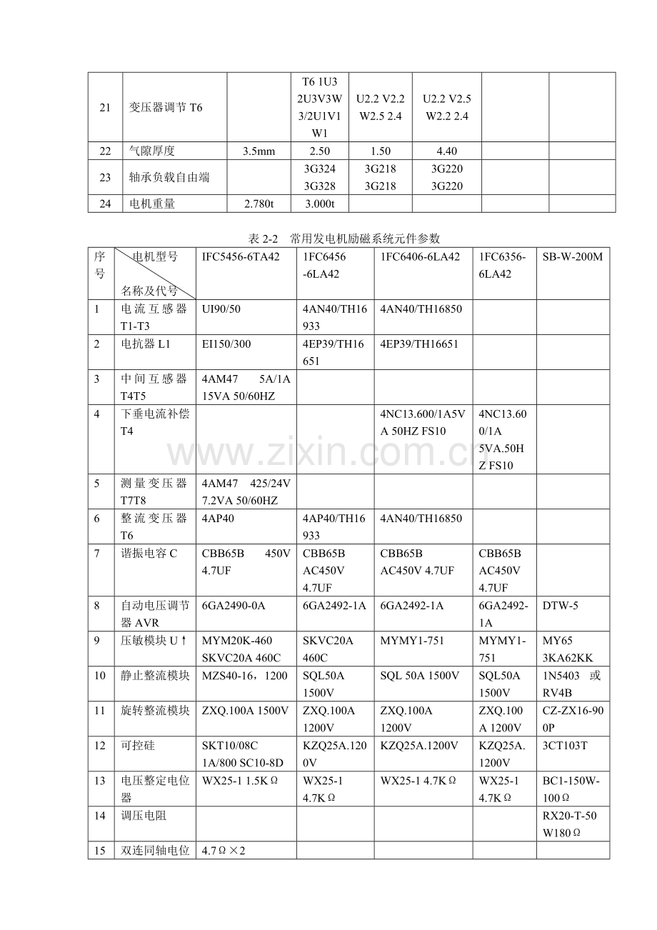 第二部分--发电机的使用与维护.doc_第3页