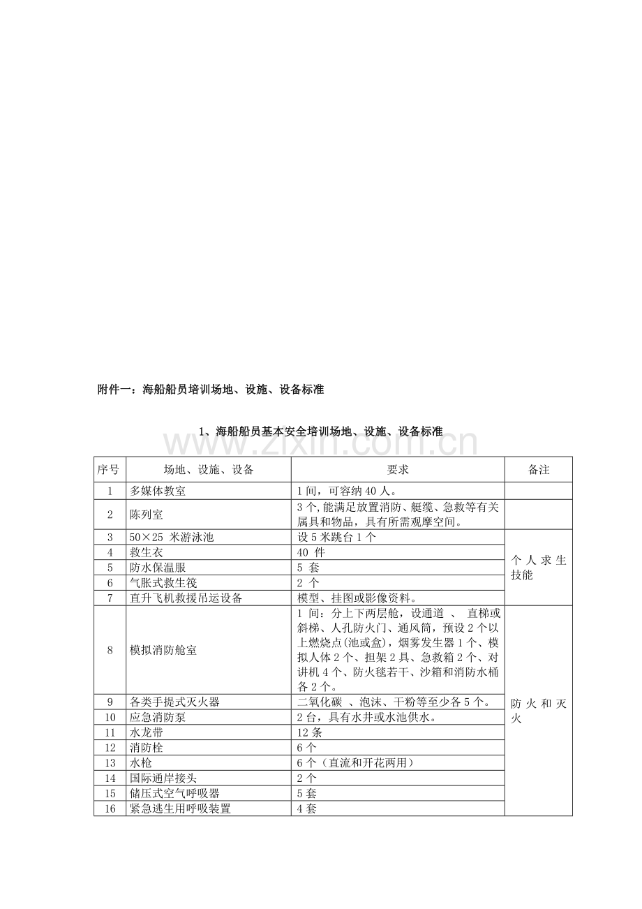 海船场地设施设备标准090512.doc_第1页