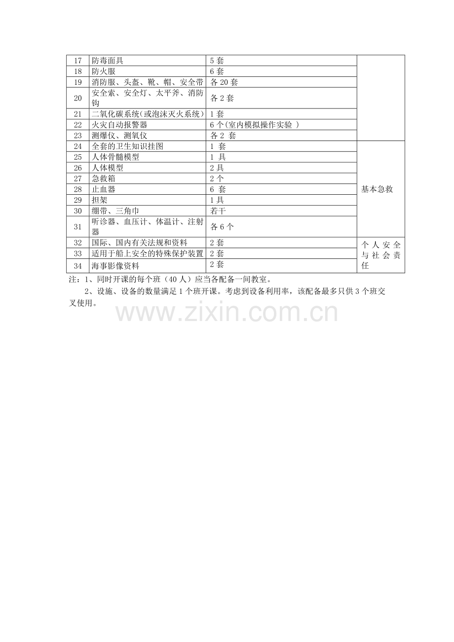 海船场地设施设备标准090512.doc_第2页