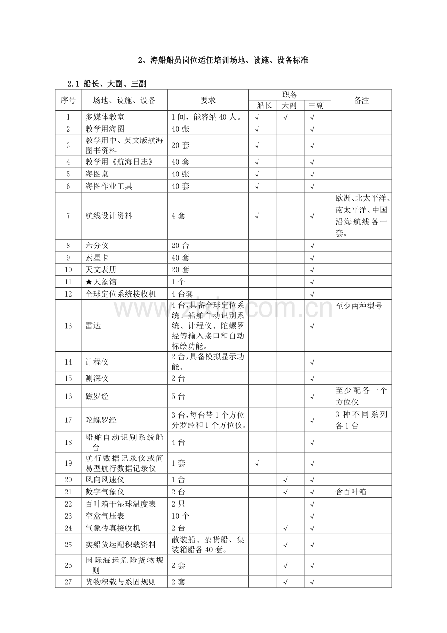 海船场地设施设备标准090512.doc_第3页