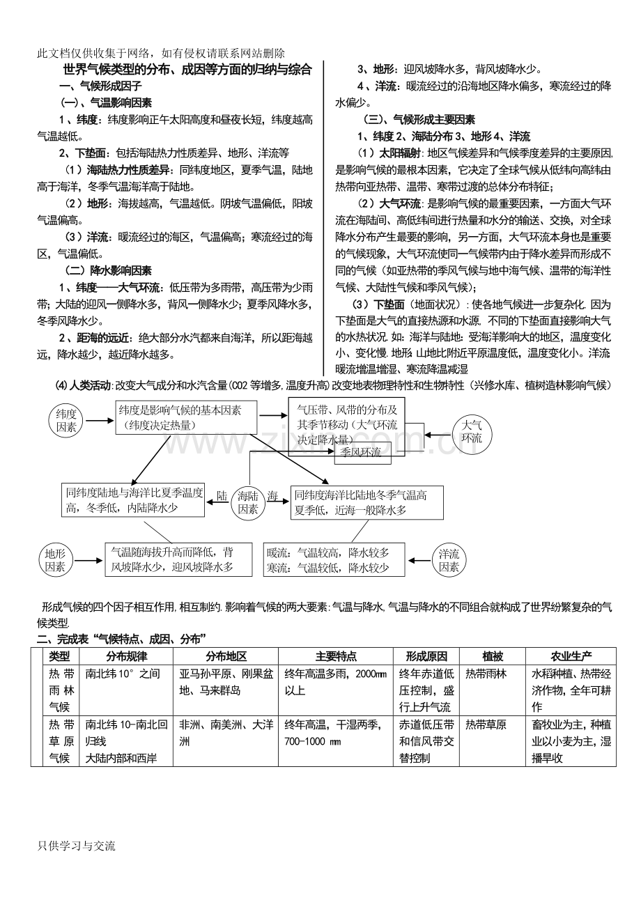 世界气候类型的分布(详细)教学内容.doc_第1页