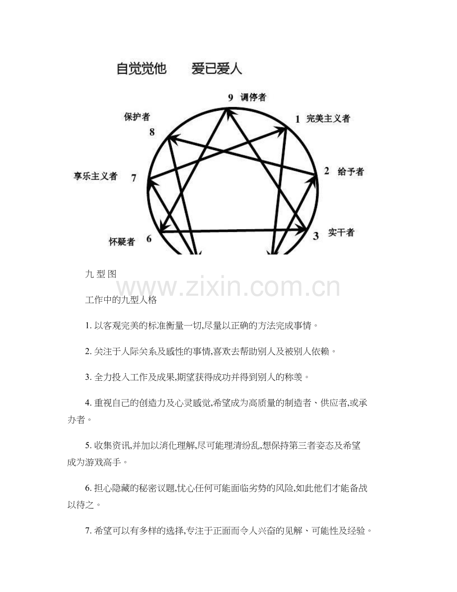 九型人格与沟通技巧.资料.doc_第1页