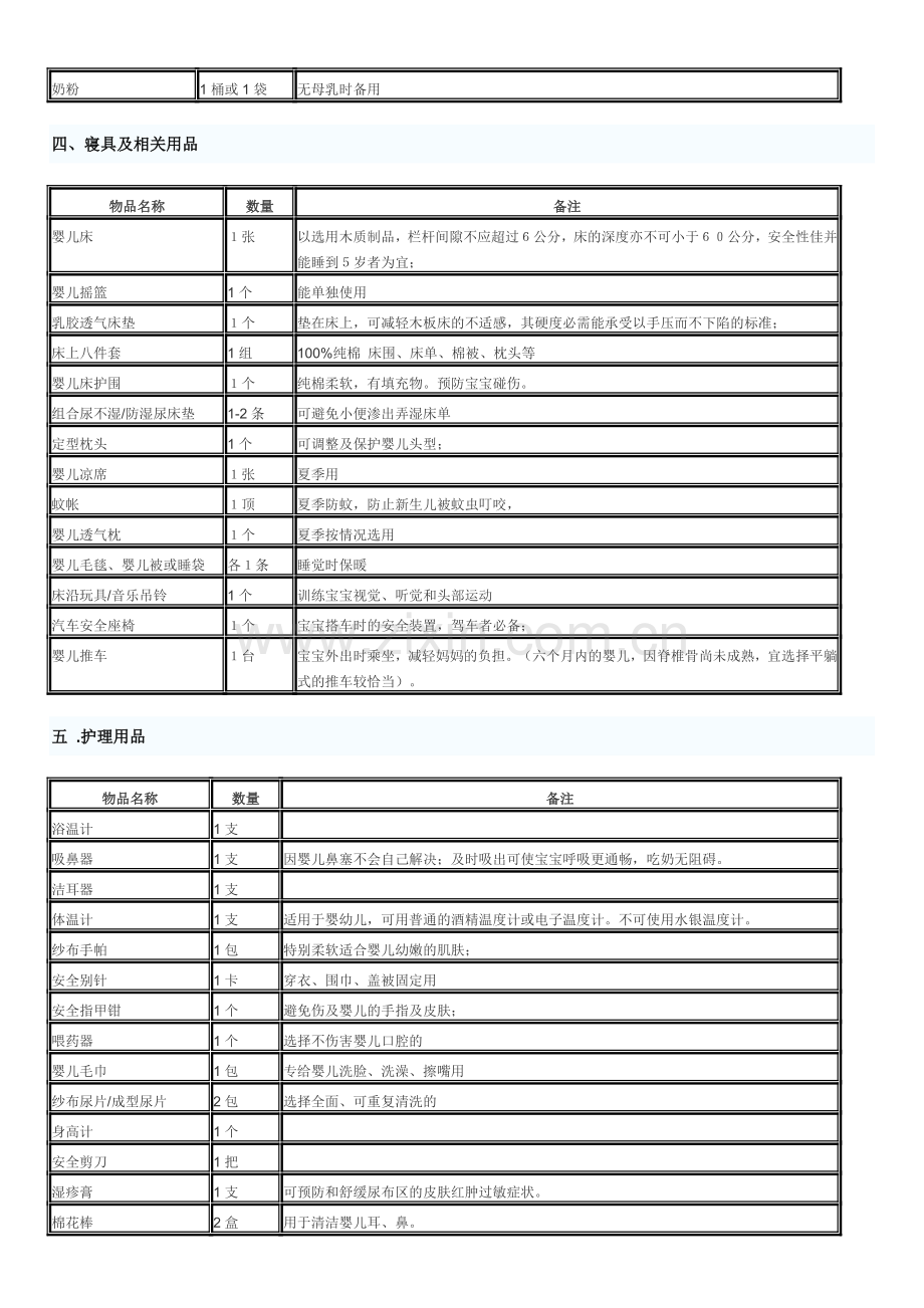 新生儿护理要点整理版本.doc_第3页