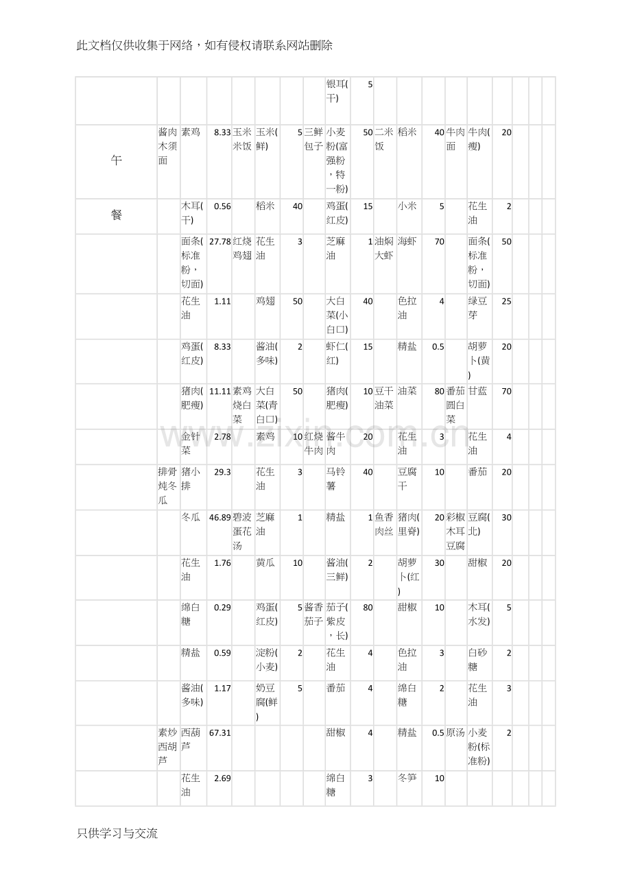 幼儿园第四周带量食谱及营养分析表资料讲解.docx_第2页