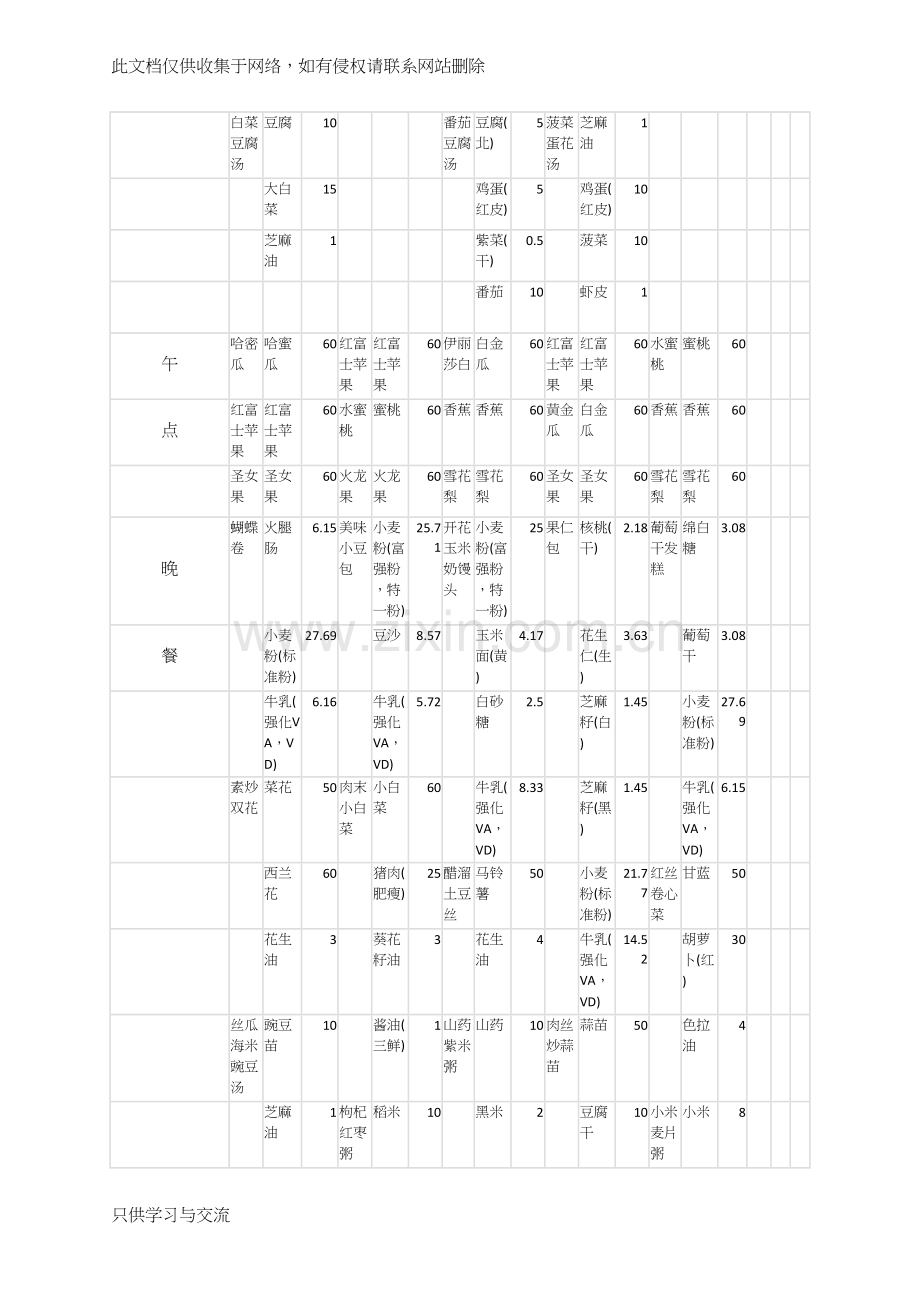 幼儿园第四周带量食谱及营养分析表资料讲解.docx_第3页