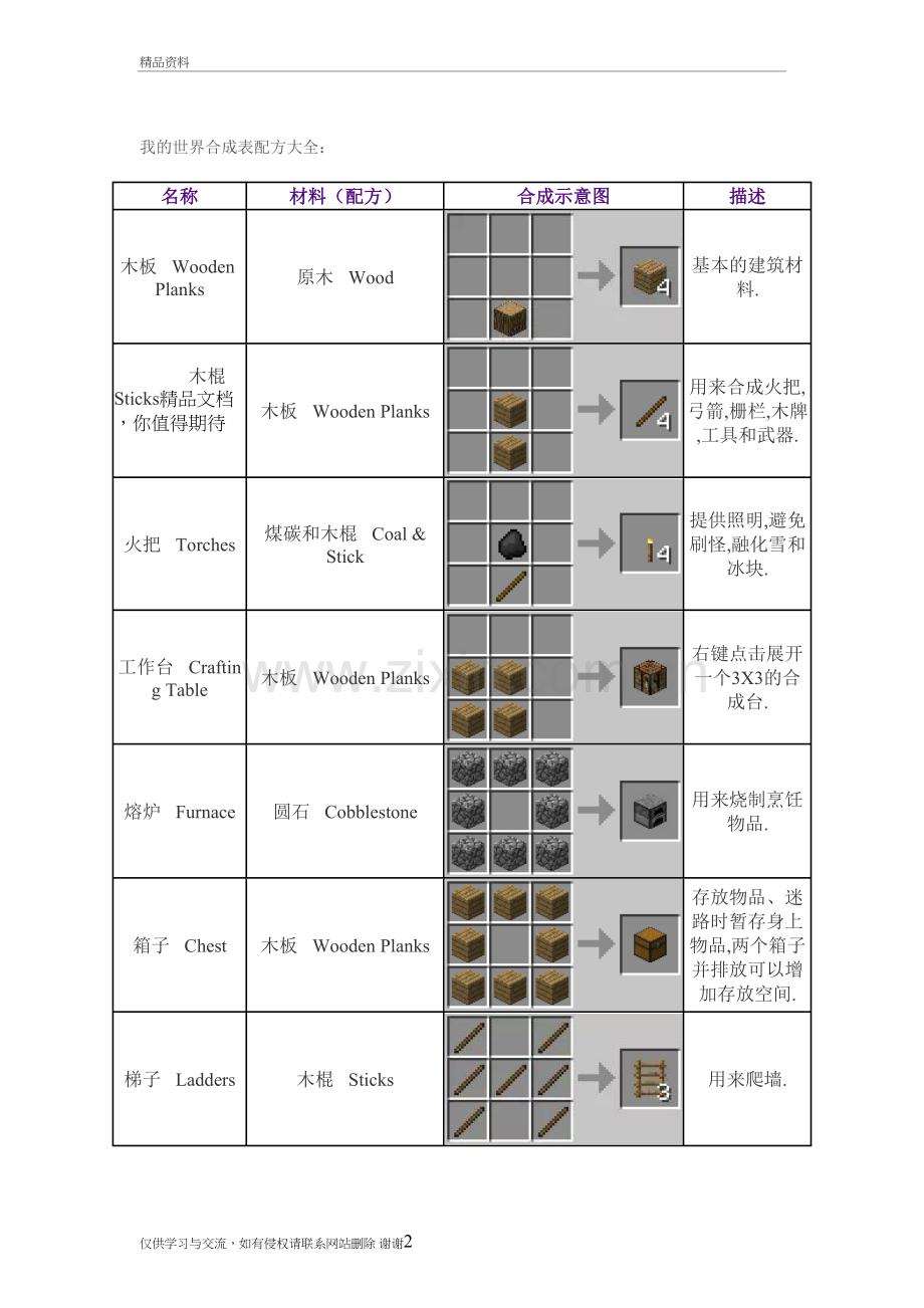 我的世界合成表配方大全讲课教案.doc_第2页