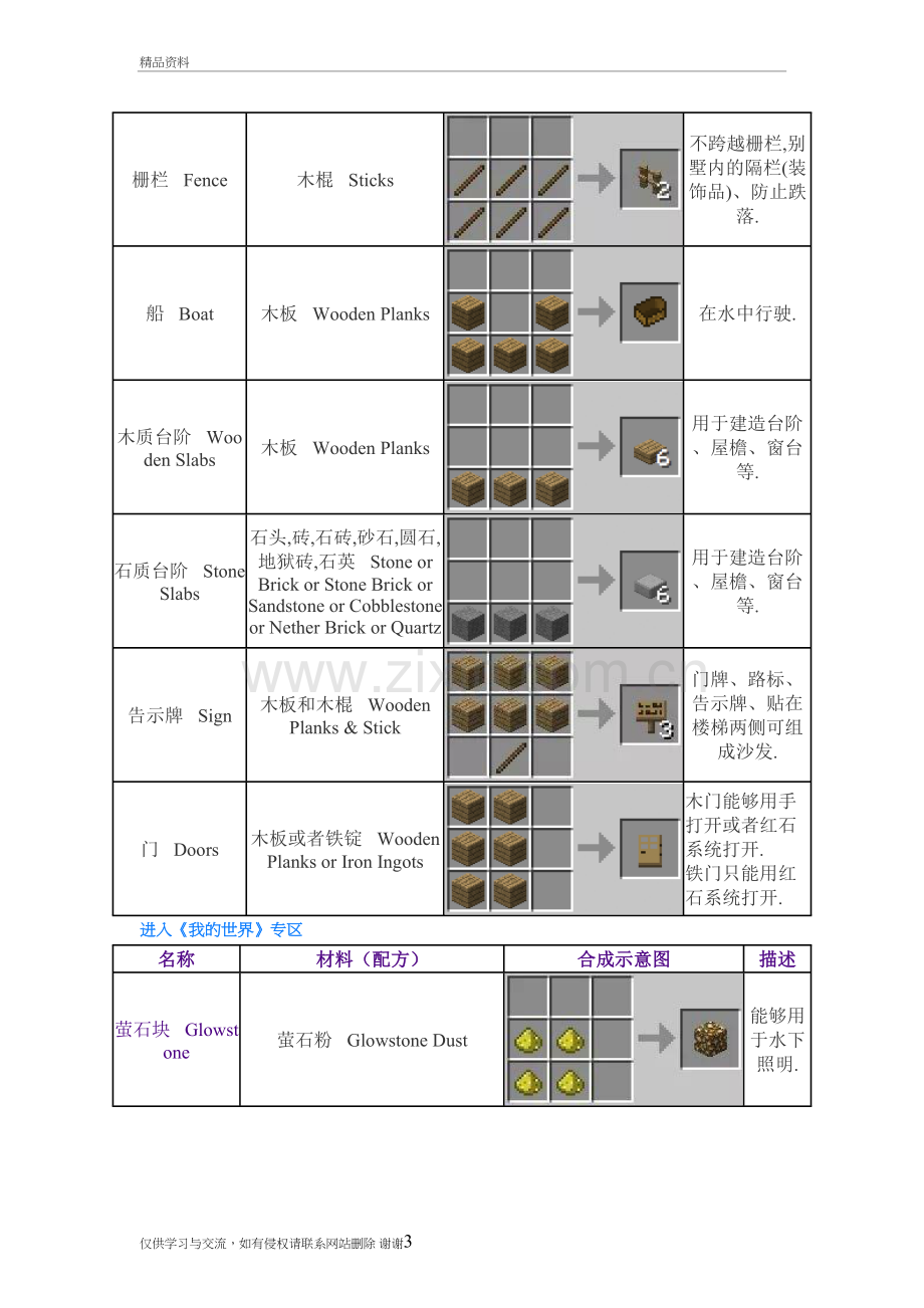 我的世界合成表配方大全讲课教案.doc_第3页