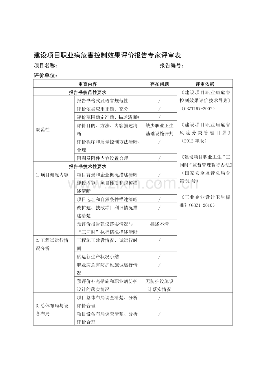 建设项目职业病危害控制效果评价报告专家评审表资料.doc_第1页