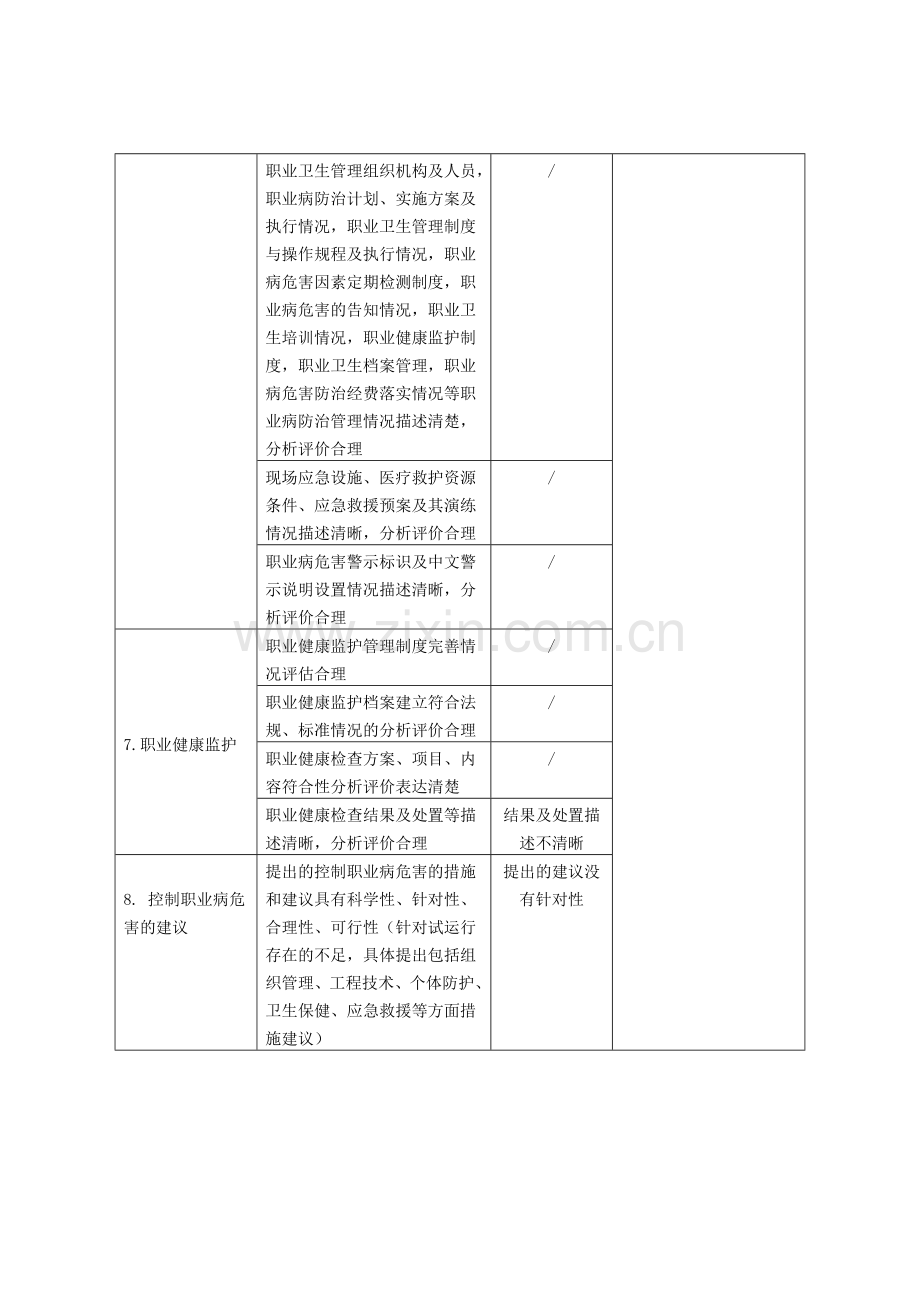 建设项目职业病危害控制效果评价报告专家评审表资料.doc_第3页