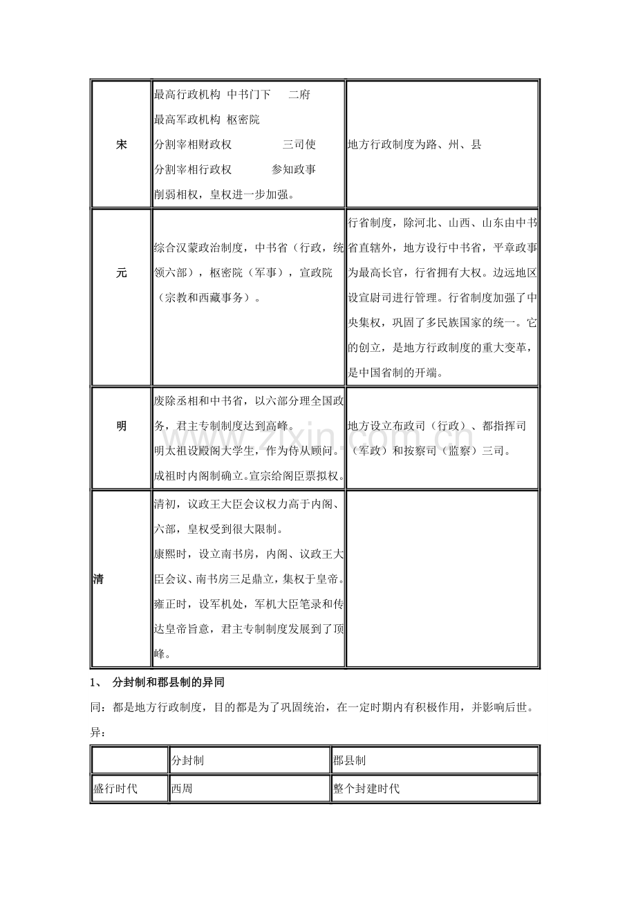 高一必修一历史笔记资料.doc_第3页