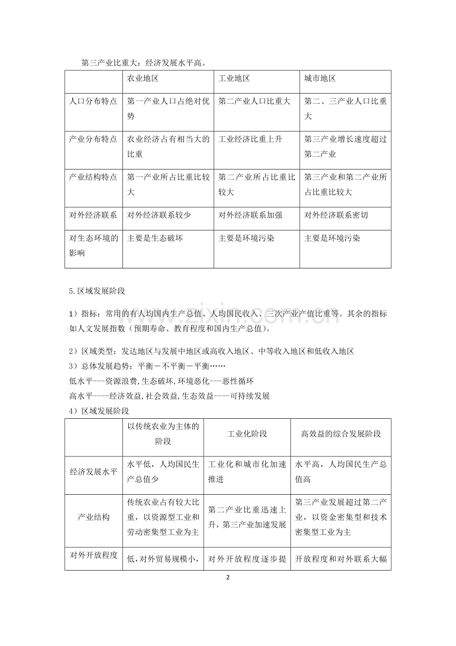 湘教版高中地理必修三第二章知识点总结教学内容.doc_第2页