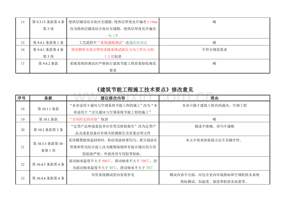 建筑节能工程施工技术要点.doc_第3页