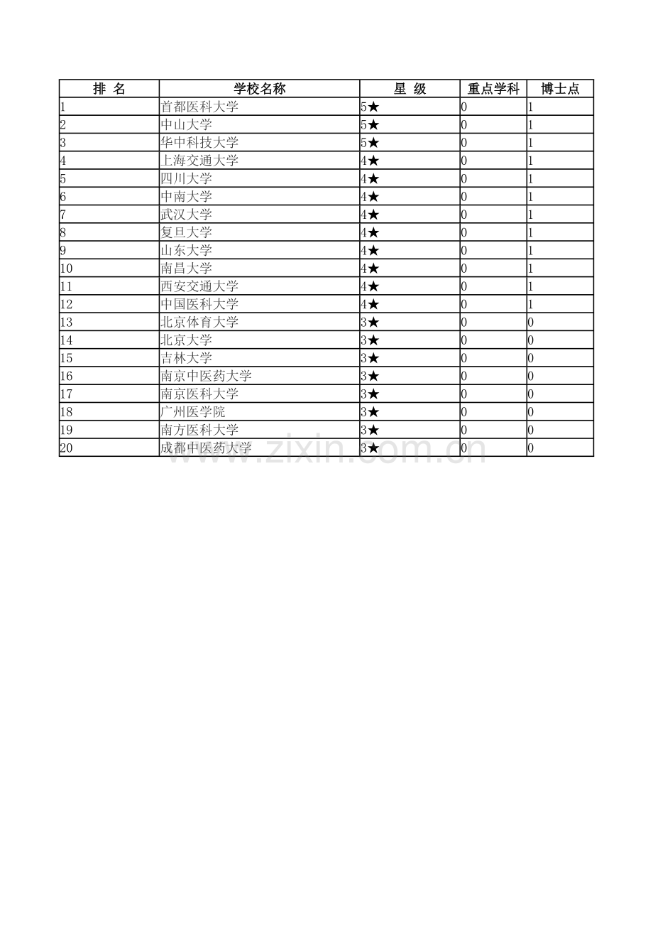 康复医学考研院校全教学提纲.doc_第1页