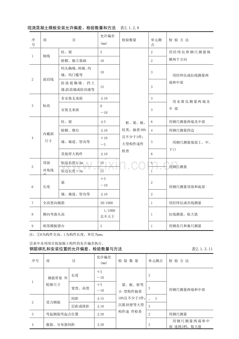 水运施工现场控制.doc_第1页