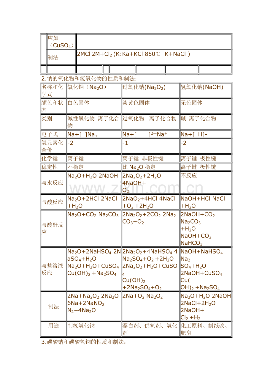 高考化学专题复习：碱金属.doc_第2页