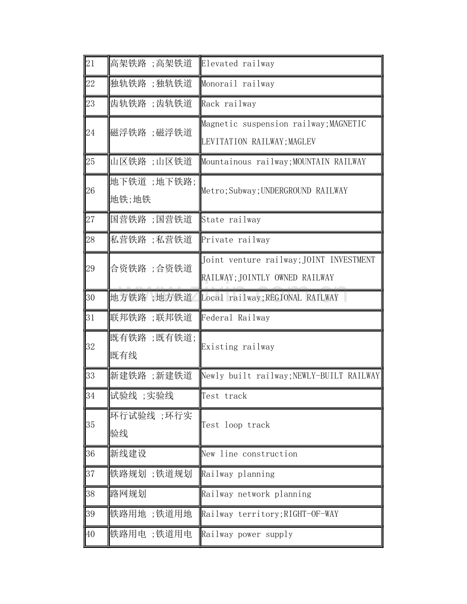 铁路词汇中英文对照Chinese-English-Railway-Dictionary.doc_第2页