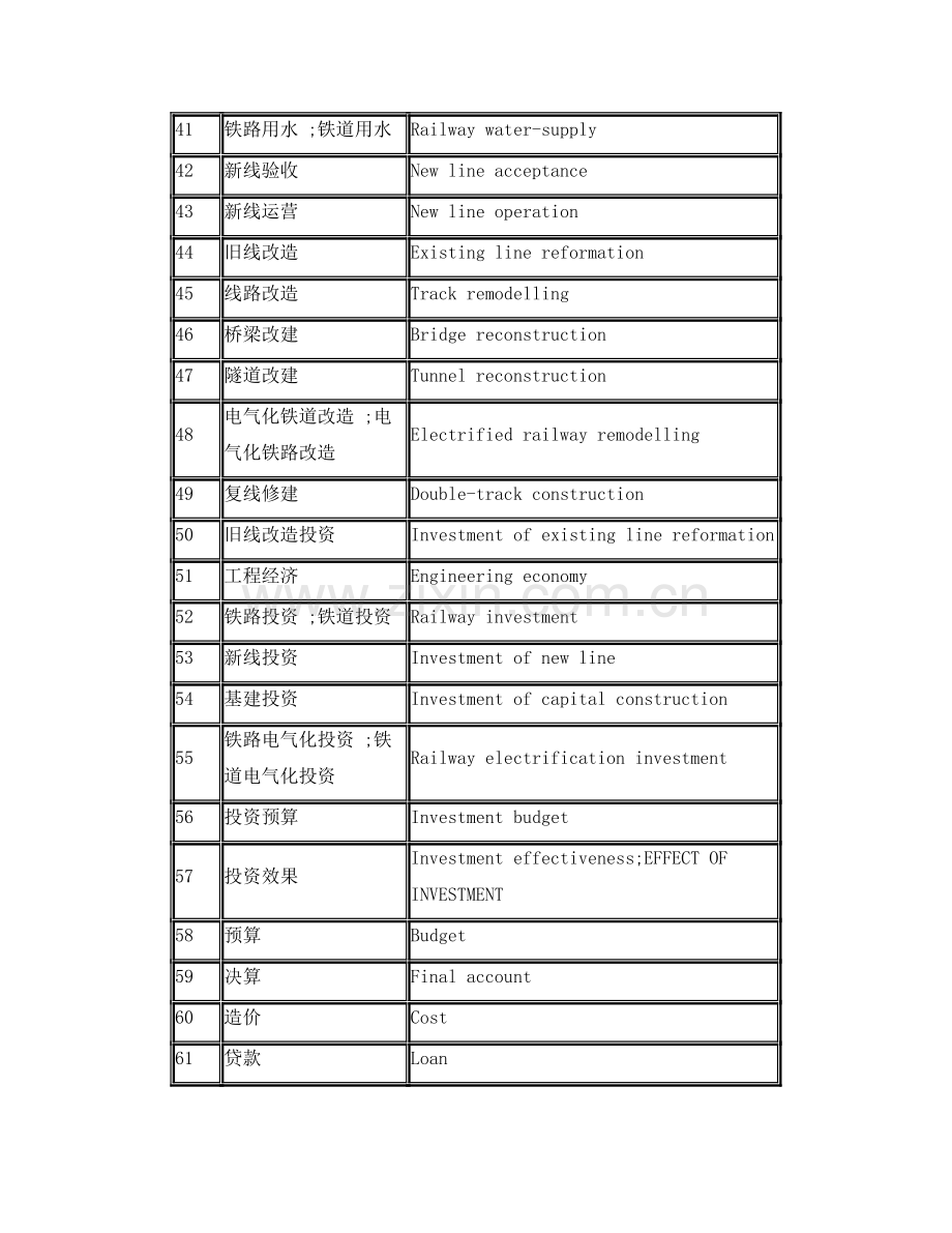 铁路词汇中英文对照Chinese-English-Railway-Dictionary.doc_第3页