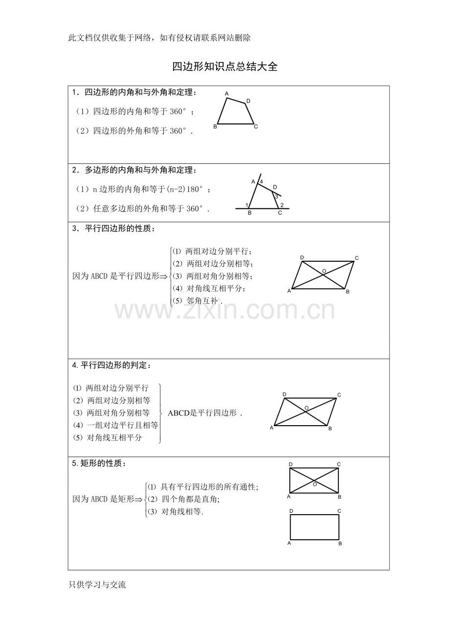 四边形知识点总结大全电子教案.doc_第1页