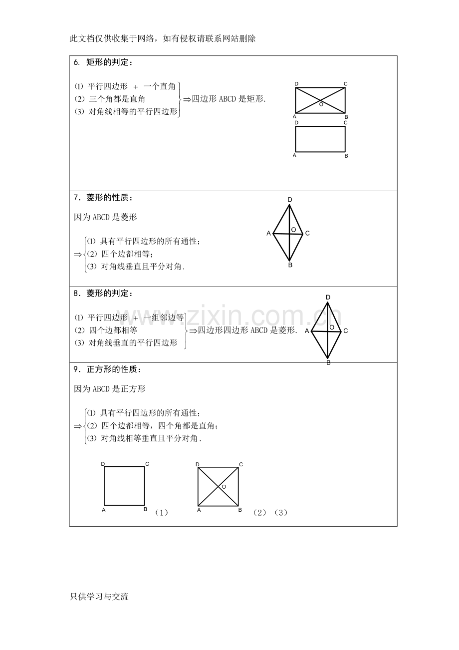 四边形知识点总结大全电子教案.doc_第2页