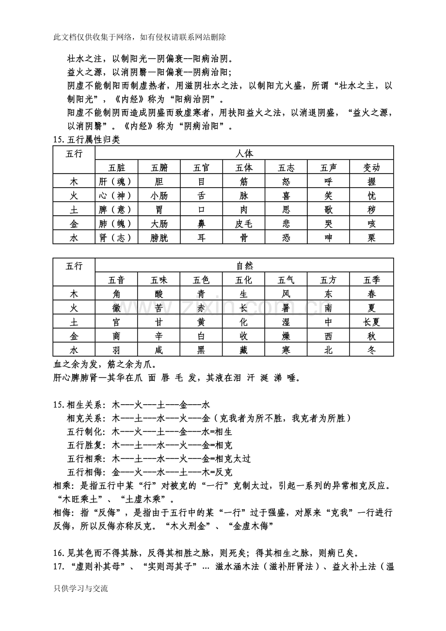 中医基础理论培训课件.doc_第2页