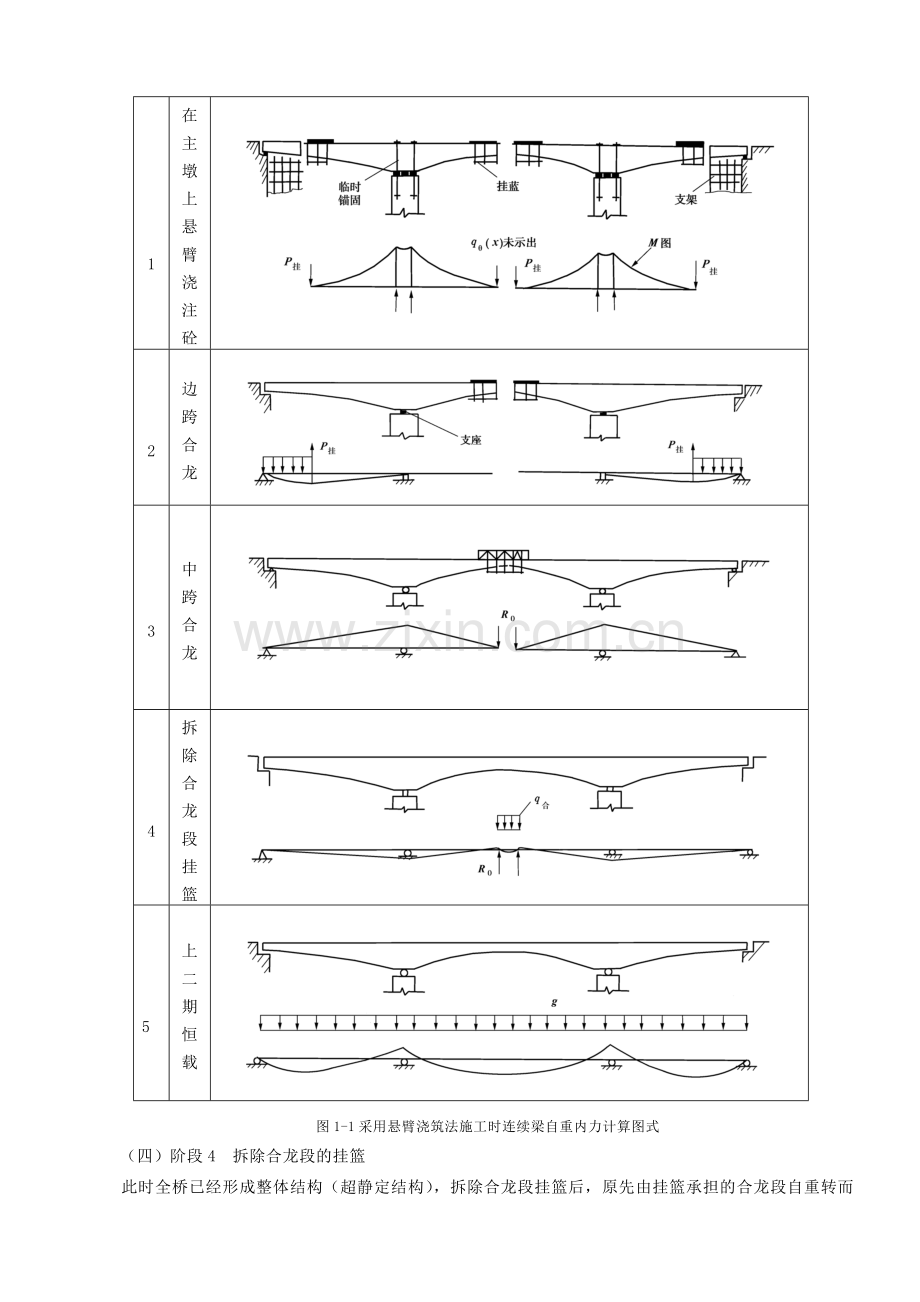 第1章+连续梁桥计算教程文件.doc_第2页