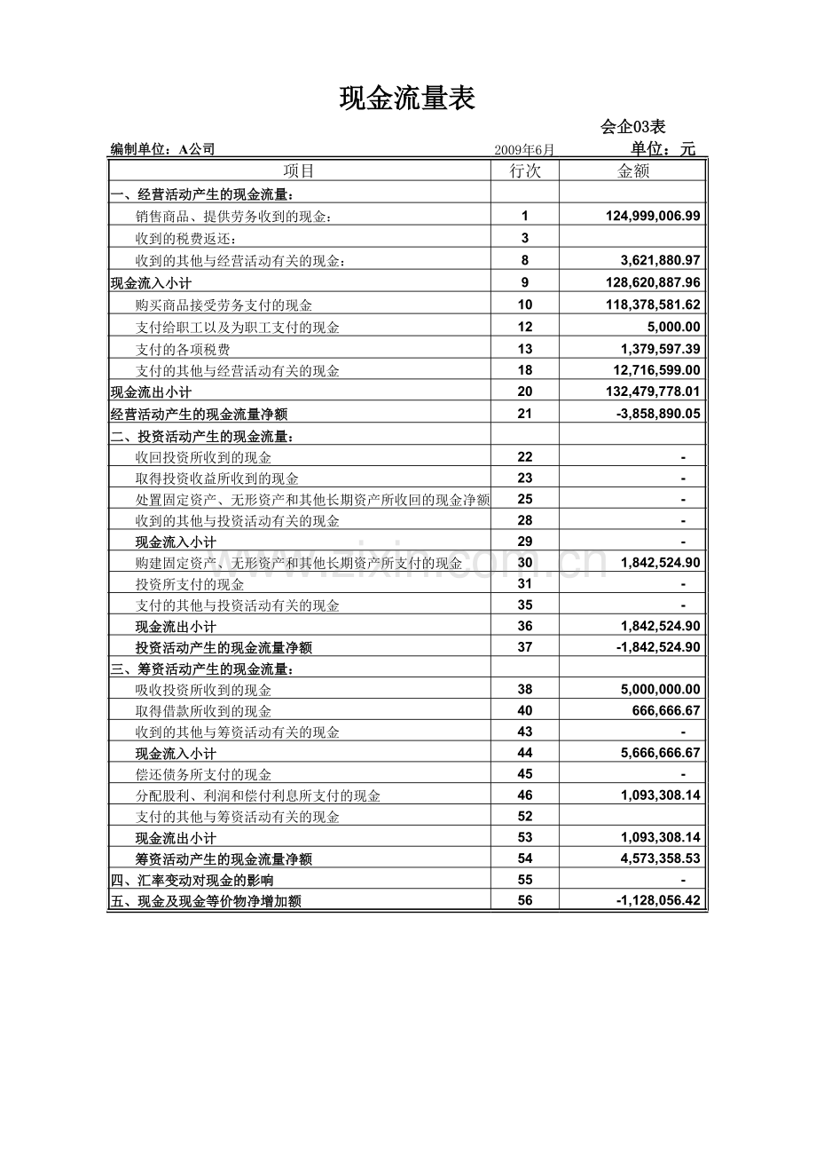 现金流量表模板带公式自动计算-(1)教程文件.xls_第1页