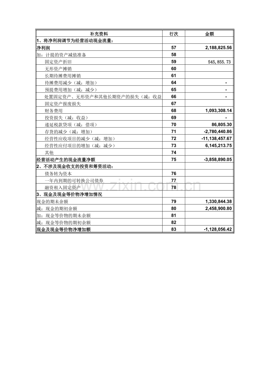 现金流量表模板带公式自动计算-(1)教程文件.xls_第2页