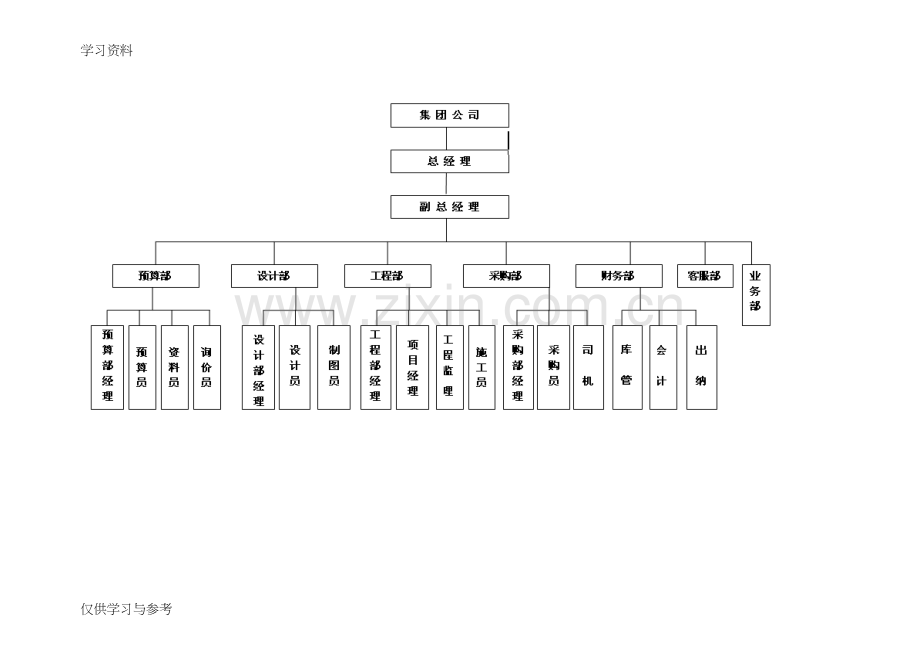 完整《某装饰公司全套规章制度》一份教学提纲.doc_第2页