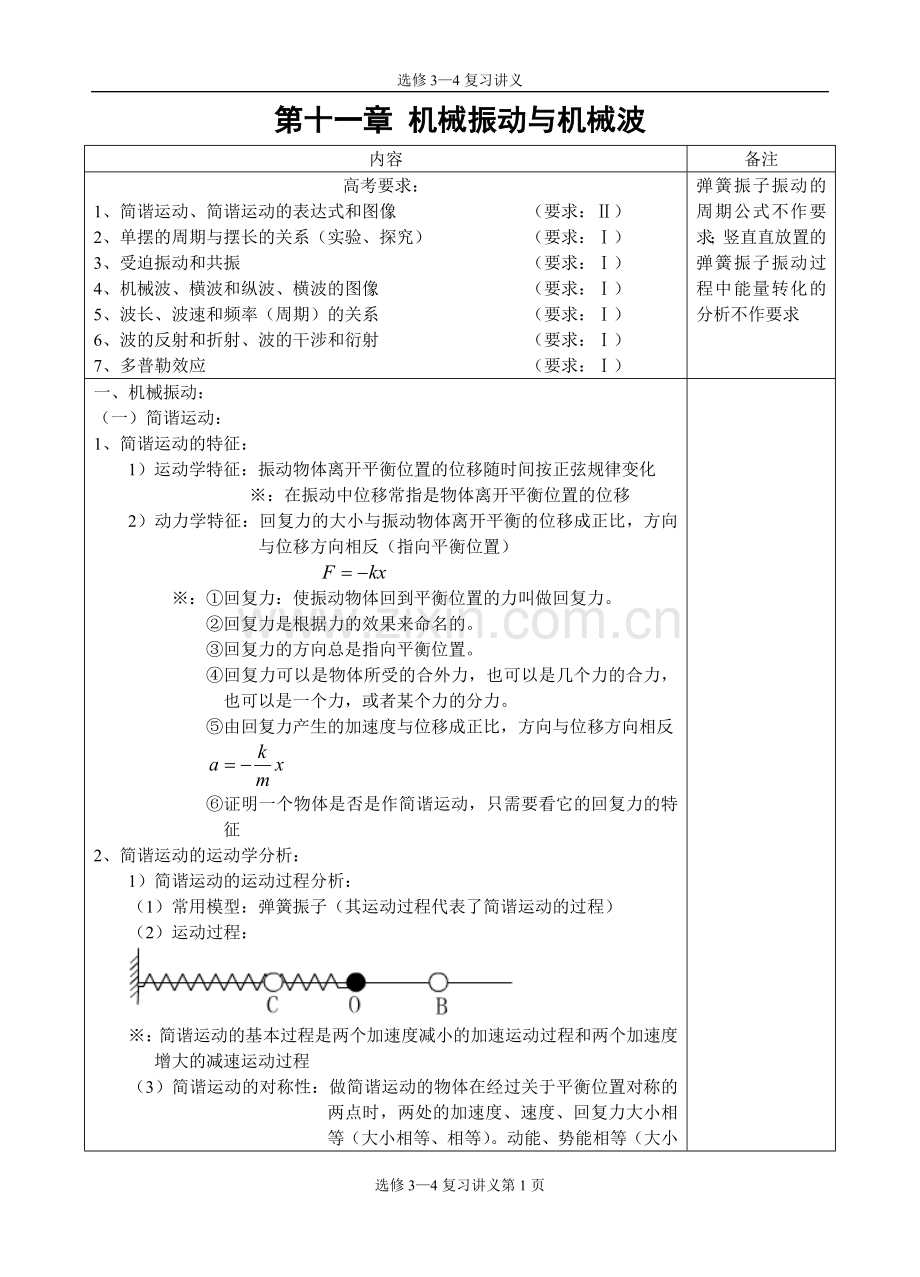 高中物理选修3-4复习讲义演示教学.doc_第1页